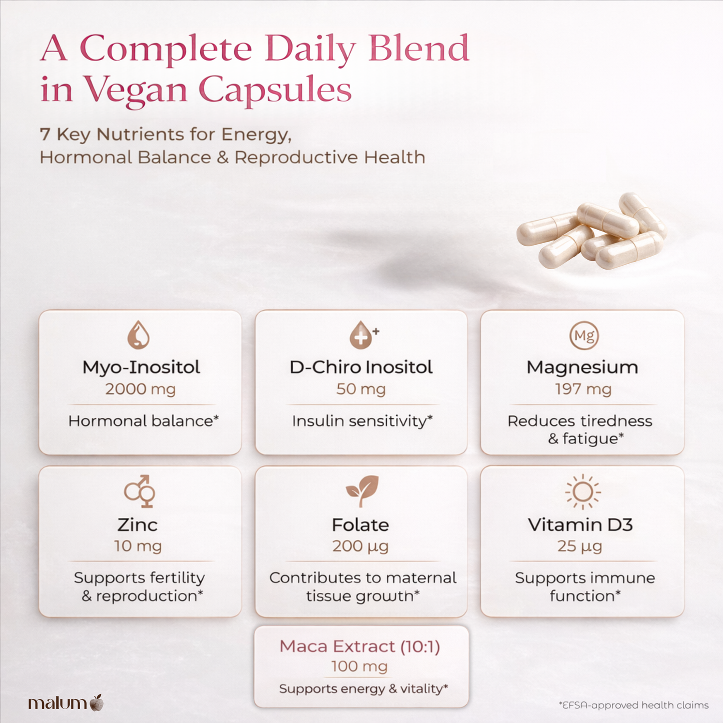 Malum Inositol Complex 40:1 Myo-Inositol, D-Chiro Inositol, 7-in-1, Zinc, Magnesium, Folate, Vitamin D3, Maca
